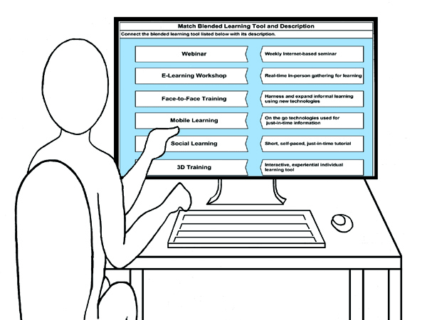 Person looking at types of blended learning